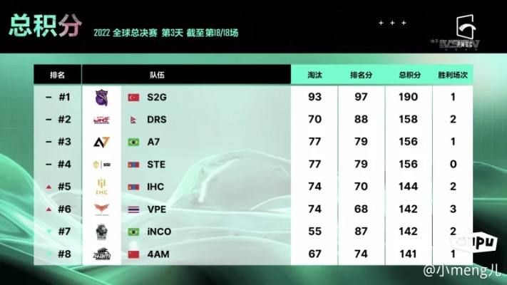 WBG《彩六》APL亚洲夺冠，EWC晋级战力飙升！