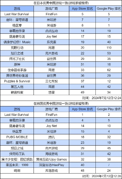 十大精选器乐游戏盘点：必玩榜单，乐动心弦新体验