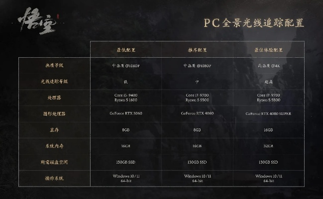 《黑悟空：神话》D加密破解2.0，英特尔CPU优化升级，破解新篇章