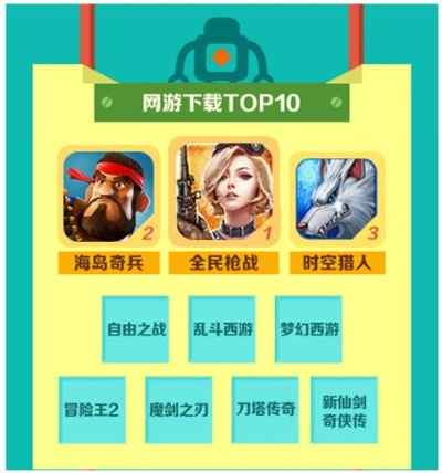 西游巅峰之作，揭秘十大热门经典游戏推荐