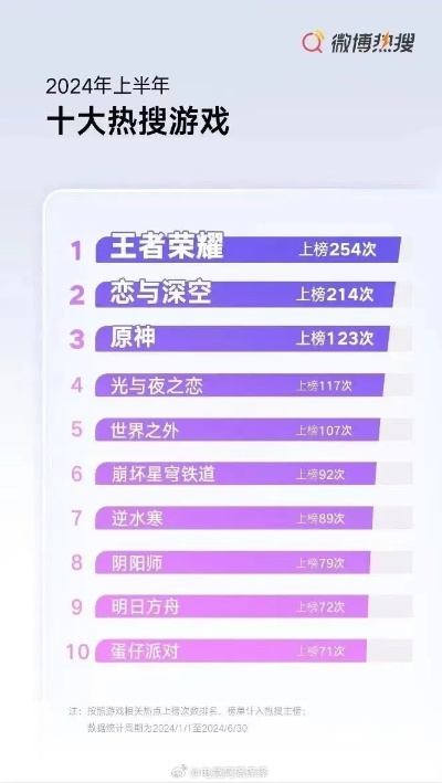 十大热门游戏盘点：揭秘全网必玩爆款排行新趋势