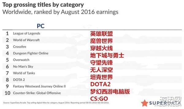 盘点热门电脑RPG新巅峰，揭秘十大必玩佳作排行