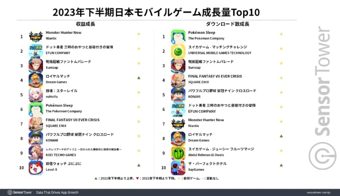 十大热门养成游戏盘点：揭秘必玩排行新风向