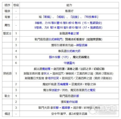 博德之门3圣武士Build攻略：装备搭配秘籍大公开