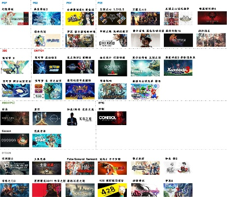 十大经典剧情游戏盘点：深度沉浸体验新标杆