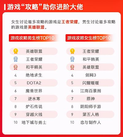 恋爱游戏盘点：热门排行，解锁心动新体验