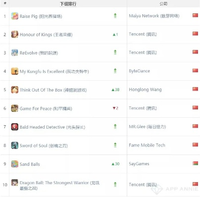 热门废土游戏盘点：下载量飙升的排行榜大揭秘