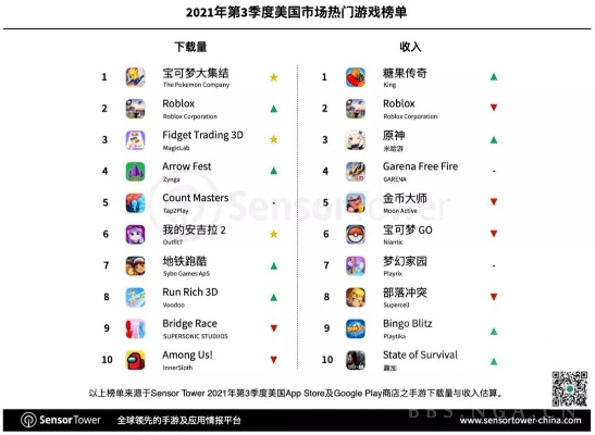 懒人必备！盘点热门游戏排行，解锁休闲新体验