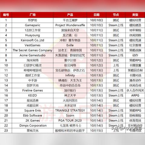 策略游戏盘点：揭秘十大经典之作，策略魅力新高度