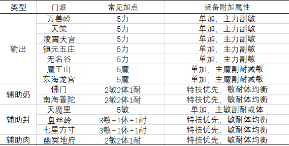 门派核心装备攻略升级版：揭秘高效装配秘籍