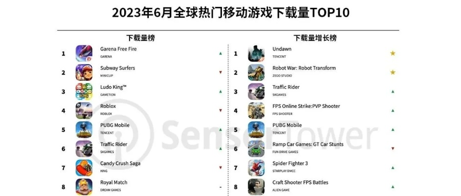 热门犯罪游戏盘点：下载量飙升的神秘排行揭晓