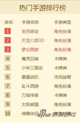 手游热门排行揭秘：游戏大全精选推荐