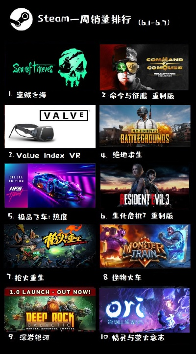 十大热门VR游戏，沉浸式体验必玩精选推荐