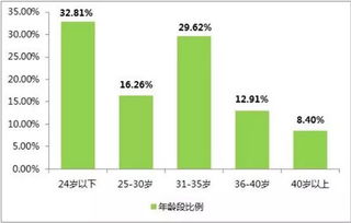 最新盘点：深度解析热门多人游戏新趋势