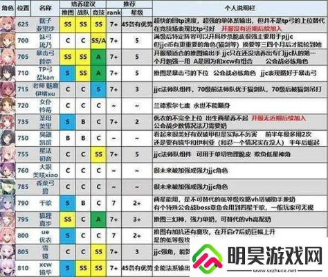 公主连结萌新必养角色攻略，揭秘最强阵容打造秘籍