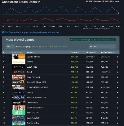 十大热门付费下载游戏，揭秘最佳娱乐体验精选