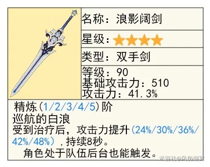 《原神5.0基尼奇攻略》武器圣遗物搭配全解析