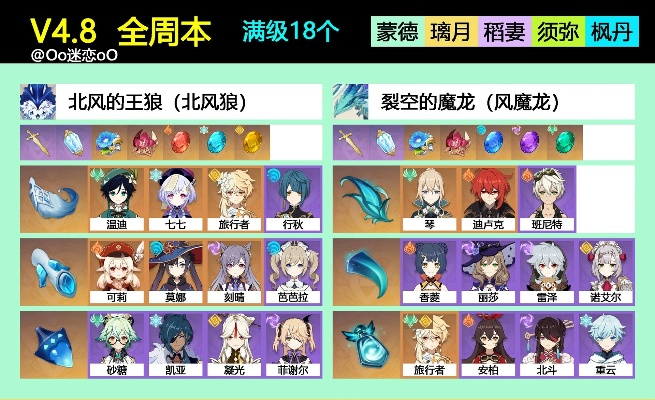 《原神》4.8周本材料攻略：全角色需求一览速查