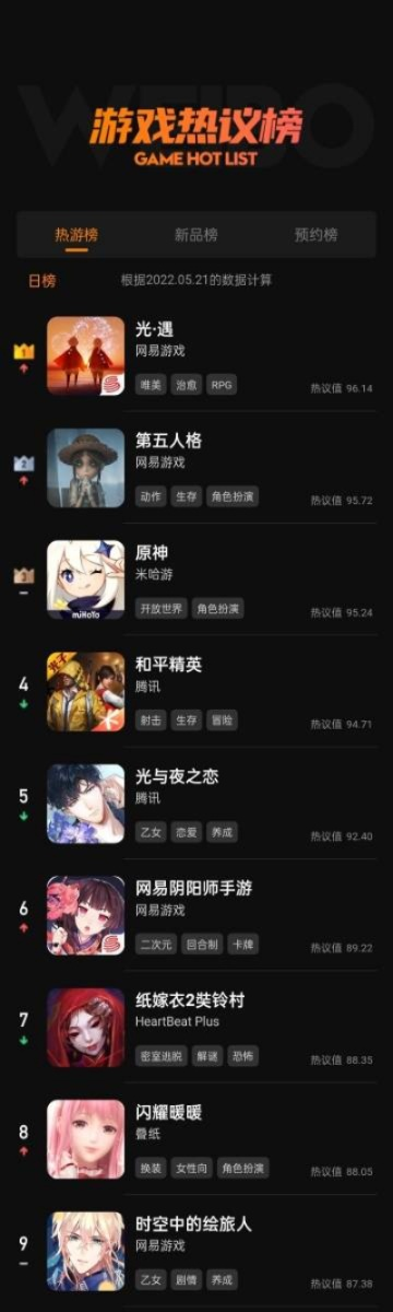 爱情巅峰盘点：热门爱情游戏排行大揭秘，心动榜单揭晓