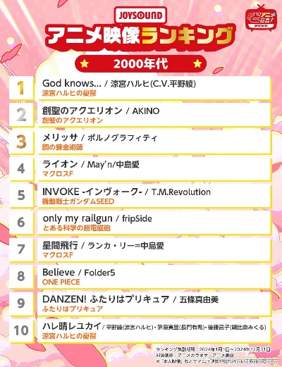 盘点热门2D格斗巅峰之作，揭秘十大必玩佳作排行榜