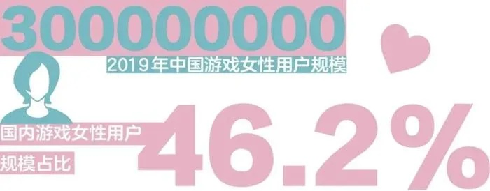 女性权益新突破：游戏行业公平正义再升级