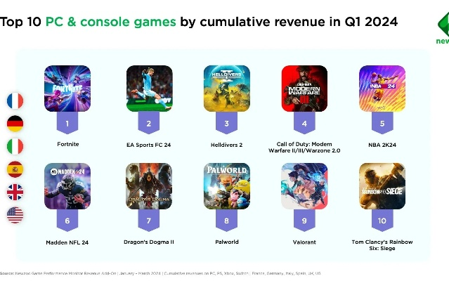 2024年度热榜揭晓：喷气机游戏哪家强，新锐力作盘点！