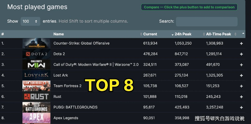 热门Souls-like游戏盘点：下载量排行揭示新巅峰