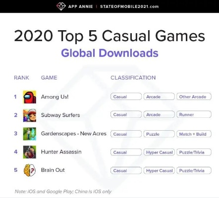 热门休闲游戏盘点：揭秘下载量冠军榜单