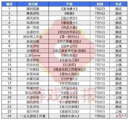 最新信仰游戏榜单揭晓，十大热门力作盘点！