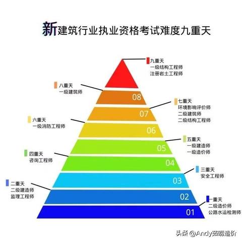 十大热门建筑建造游戏，深度解析必玩攻略推荐