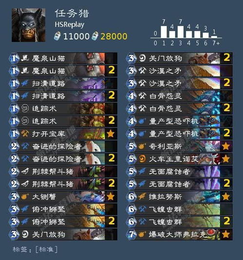 《盗贼之海》新升级！独家揭秘：氪金狙击步枪震撼登场