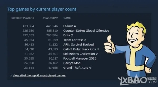 《辐射4》神秘网站揭秘：真相竟如此令人心碎！