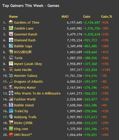 冰球游戏热门排行，下载高峰揭秘新趋势