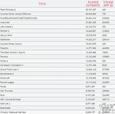 热门众筹盘点：人气爆棚游戏排行前十揭晓