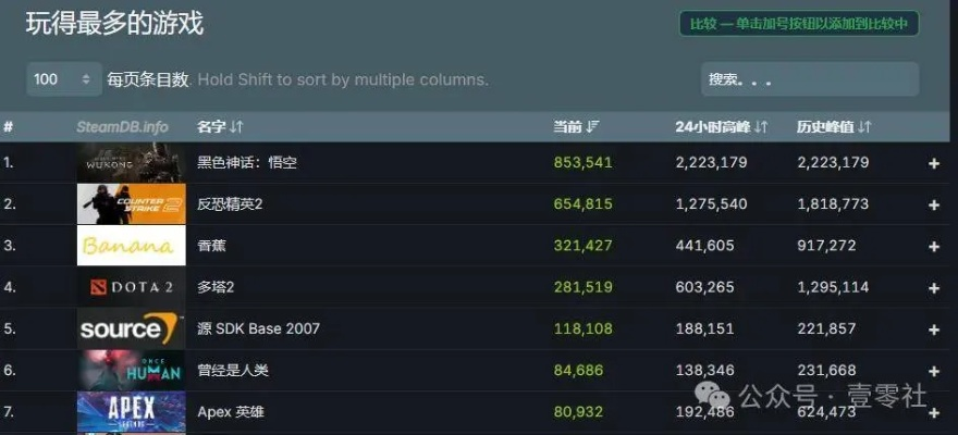 史诗级游戏人气榜：揭秘热力新巅峰