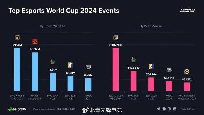 驾驶游戏巅峰对决，揭秘最佳热门排行新标杆