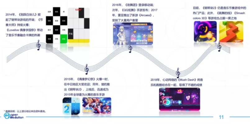 盘点热门下载：哪些节奏游戏最受欢迎？