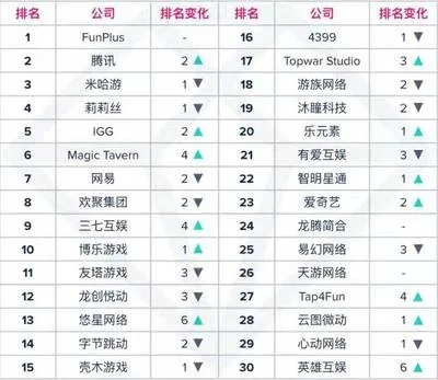 最新创世神游戏盘点：揭秘十大热门榜单揭晓