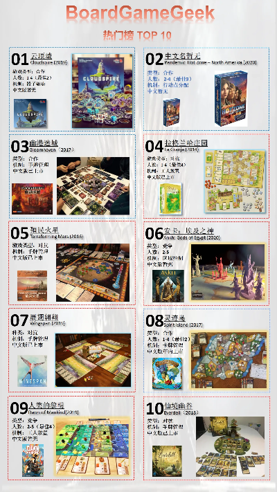 十大自然游戏盘点：探索必玩生态秘境推荐