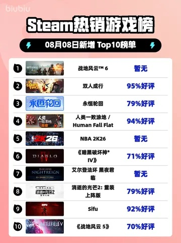 十大热门战争游戏盘点：探索经典战场的魅力新体验