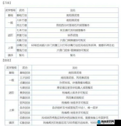江湖攻略秘籍宝典：全面升级解析攻略新境界