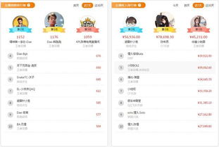 现代游戏热榜揭秘：十大人气巅峰之作深度解析