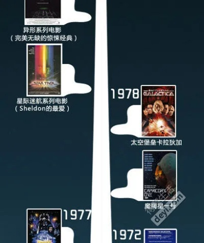 未来游戏盘点：揭秘十大经典科幻佳作排行