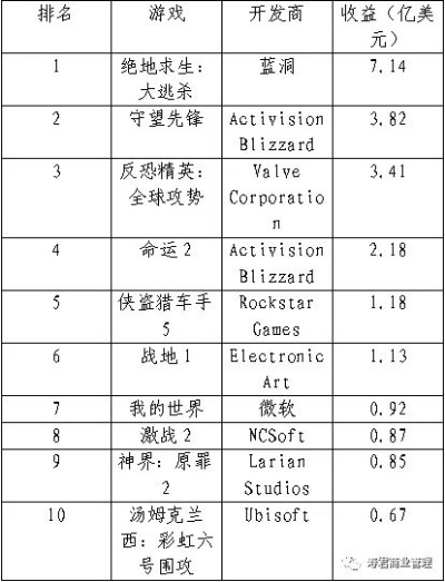 十大精选资本主义游戏，揭秘必玩排行新风向