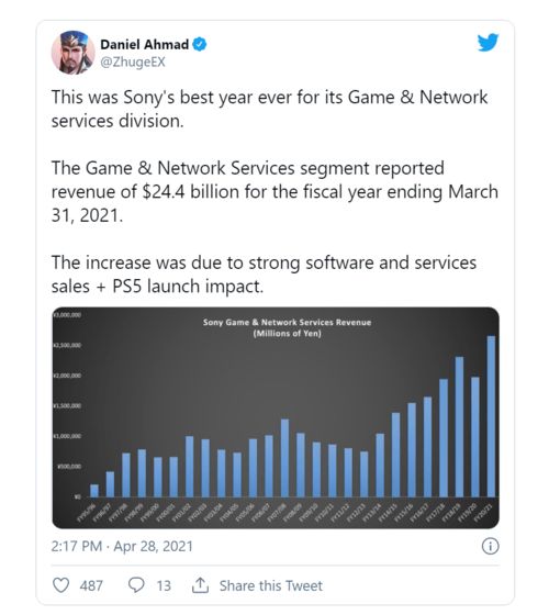 索尼在美国囤积PS5库存,竟是为应对可能增加的关税?