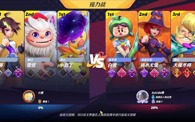 白雪角色深度解析：解锁派对之星最强魅力