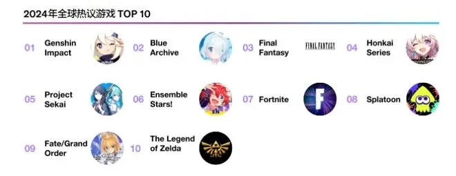 热门对决盘点：人气爆棚的十大玩家对战游戏推荐