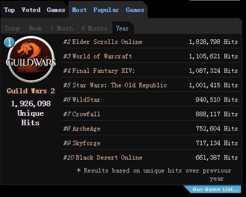 最新MMORPG人气排行：揭秘热门新游榜单揭晓
