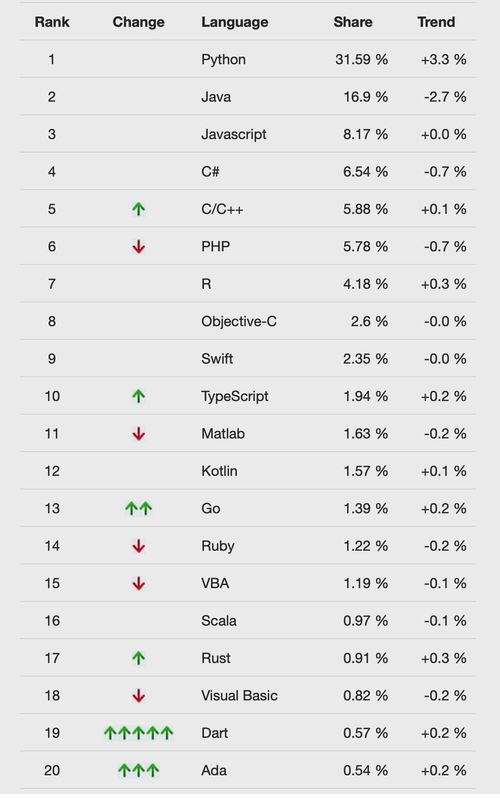 2024年度打字游戏巅峰对决，揭秘前十热门榜单！