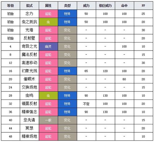 《宝可梦剑盾》新升级！个体/努力值计算器助你轻松提升战斗力